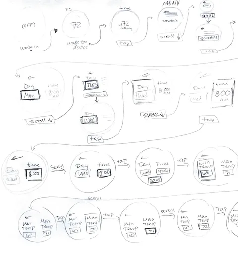 Device low fidelity wireframes